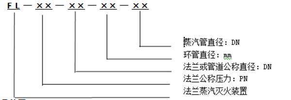 管道系統(tǒng)蒸汽滅火裝置