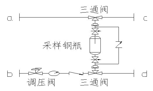 CYQ型密閉采樣器參數(shù)表2