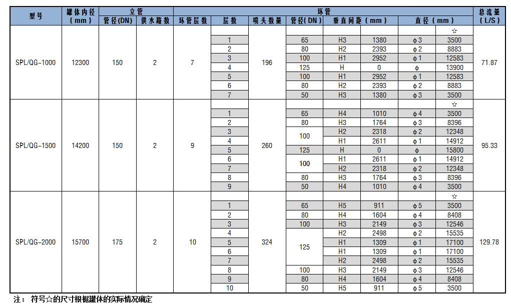 SPL/QG系列儲罐固定式噴淋噴霧消防冷卻裝置